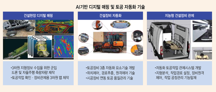 AI가 짓고 데이터가 잇는다…도로공사, 스마트건설 본격 추진
