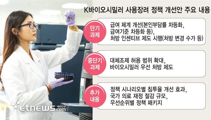 “K바이오, 내수 활성화 시급” 산업계, 정부에 개선방안 건의