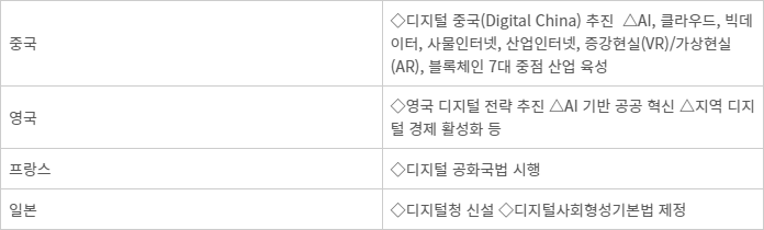 주요국 디지털 정책 현황